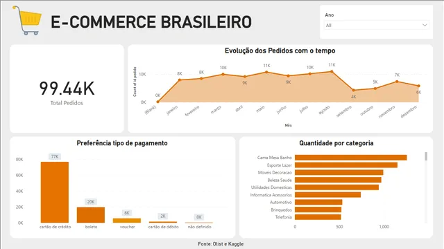 EcommerceOlist — panel de Ventas en Power BI