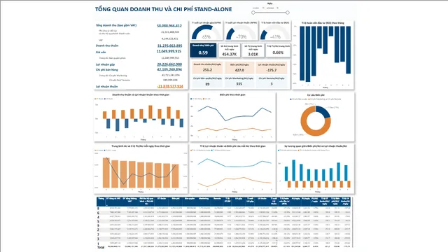 FPTPlay_Stand_alone_Revenue_Expense_Report — Finance dashboard in Power BI