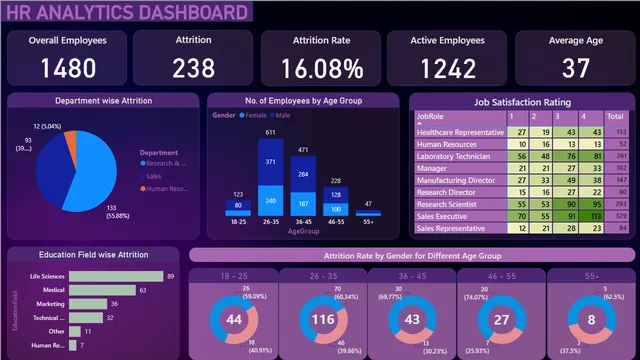 HR_DASHBOARD — HR dashboard in Power BI