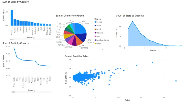 Global Superstore basic data cleaning — dashboard de Operações em Power BI
