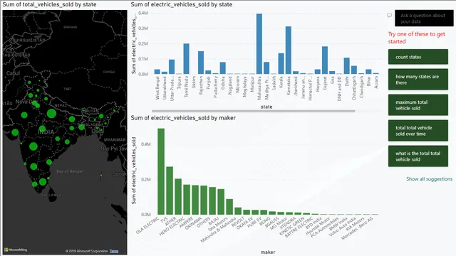 Electric_Vehicle_Sales_Report — Operations dashboard in Power BI