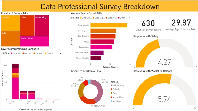 Final Project with Power Bi — Operations dashboard in Power BI