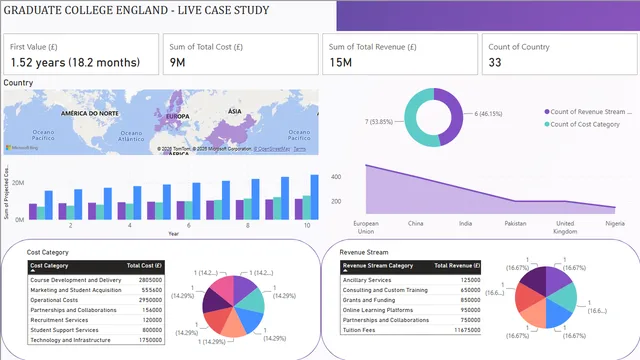 GraduateCollegeEngland - V3 — dashboard de Educação em Power BI