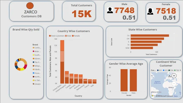 Dashboard_pratice — Governança BI dashboard in Power BI