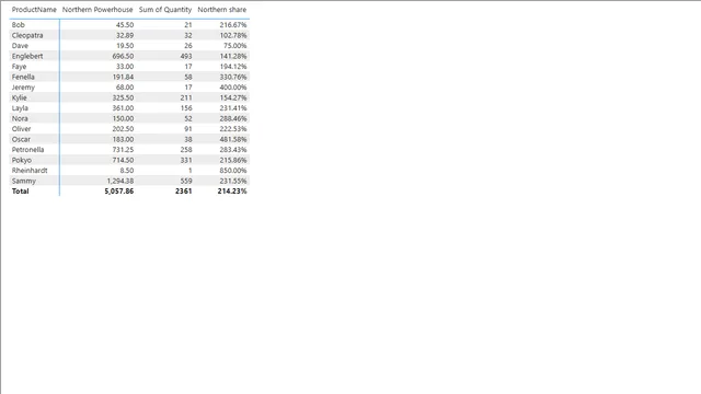 Q32 — dashboard de Operações em Power BI