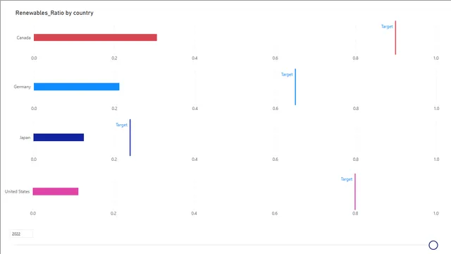 Team_3_Final — dashboard de Operações em Power BI