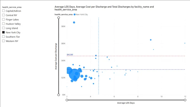 2_3_highlighting_the_outliers_solution — panel de Operaciones en Power BI