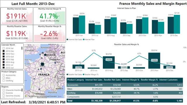 CH4_Final_Screenshot — panel de Otros en Power BI
