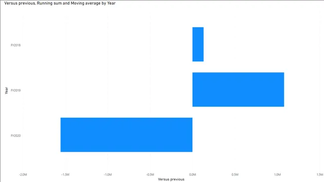 05b-Solution-Sales Analysis — dashboard de Vendas em Power BI