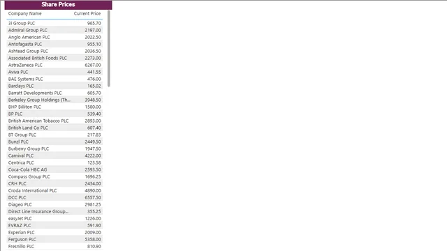 ANS 54 Equity — Governança BI dashboard in Power BI