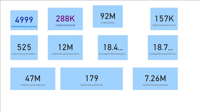 GugnxFRUUTNbchWk — dashboard de Operações em Power BI