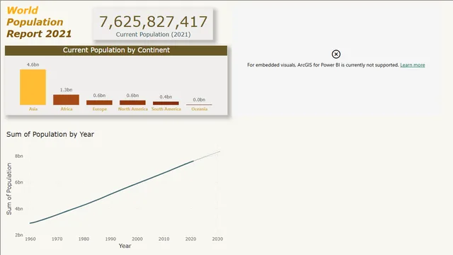 Forecastung salesWorldPopulation — dashboard de Vendas em Power BI