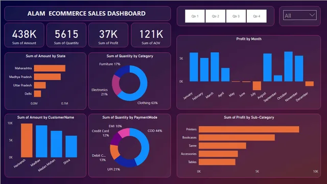 Alam store dashboard — dashboard de Operações em Power BI