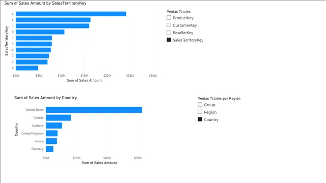 Analisis_Ventas_Sales — dashboard de Vendas em Power BI
