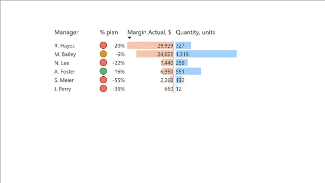 13 Tornado Chart — panel de Operaciones en Power BI