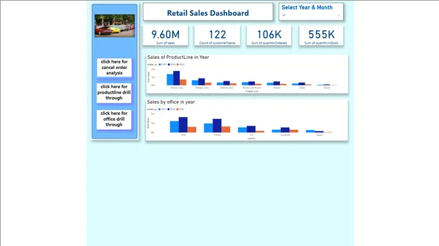 अंतिम_परियोजना_PBI — Power BI में Governança BI डैशबोर्ड