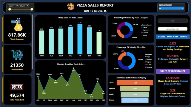 Data analysis project - Power BI dashboard — Governança BI dashboard in Power BI