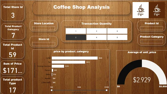 Coffee_Shop — dashboard de Operações em Power BI
