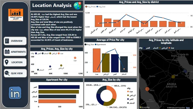 Hackthon — dashboard de Tecnologia em Power BI