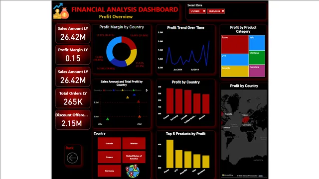 Financial_Dataset — Finance dashboard in Power BI