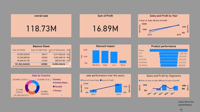 Financial visualize data — Finance dashboard in Power BI