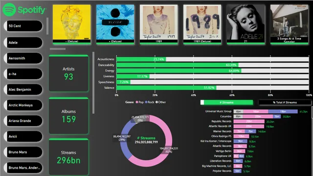 20240116 - PBI - Pie Chart — dashboard de Operações em Power BI