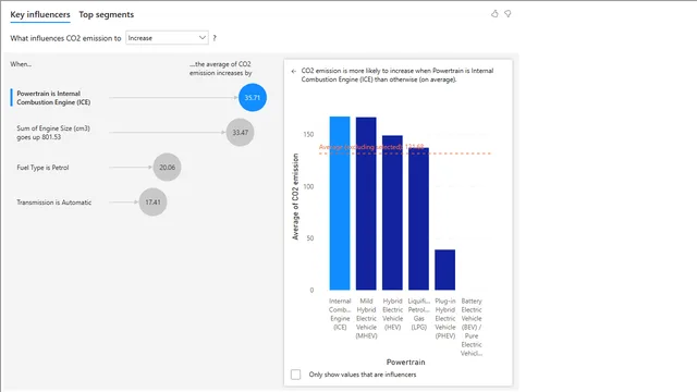 CO2-emissions-by-vehicle — dashboard de Operações em Power BI
