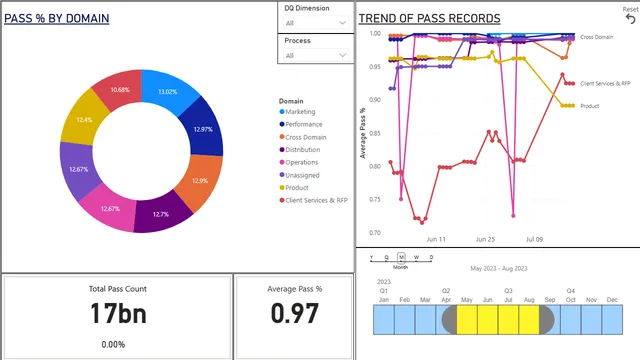 Dashboard Final Capstone (2) — panel de Finanzas en Power BI