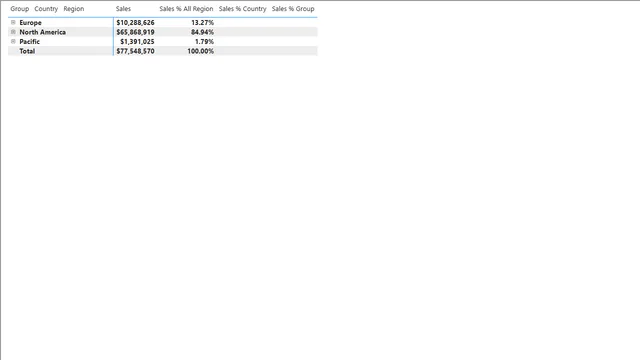 05_Create_DAX_Calculations_2 — Governança BI dashboard in Power BI