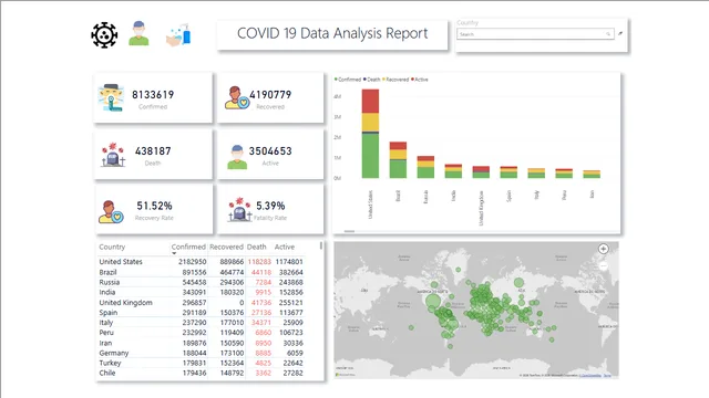 Covid19DataAnalysis — Healthcare dashboard in Power BI
