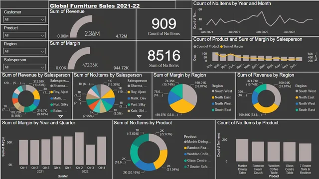 Big_Shop_Sales — Sales dashboard in Power BI