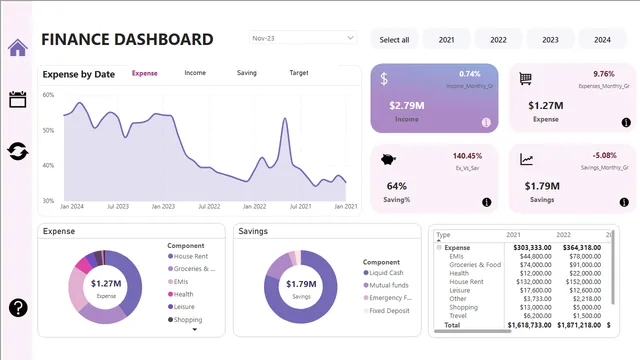 Finance_PowerBI — Finance dashboard in Power BI