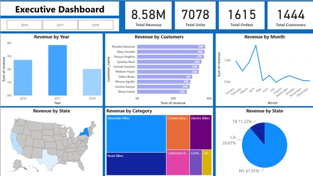 BikeStore Executive Dashboard — dashboard de Vendas em Power BI