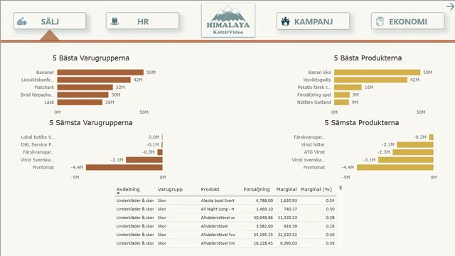 DE23_Nora_Ayaz_HKV — Operations dashboard in Power BI