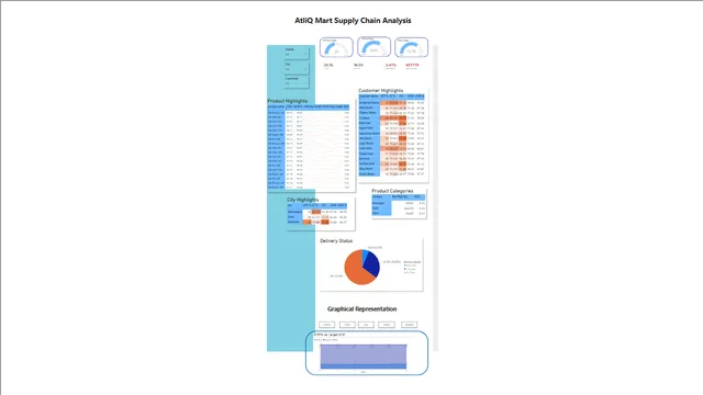 Atliq SupplyChain — dashboard de Supply Chain em Power BI