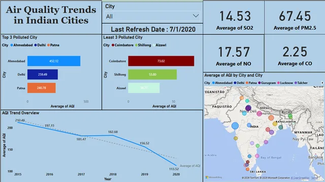 AQI Insights — dashboard de Ambiente em Power BI