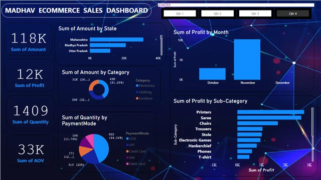 GITHUBPROJ — Operations dashboard in Power BI