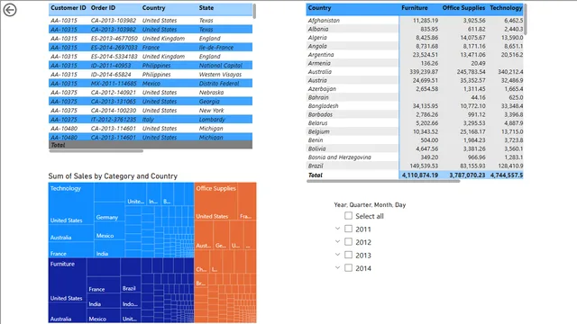 Cleaning Sales Data — panel de Ventas en Power BI