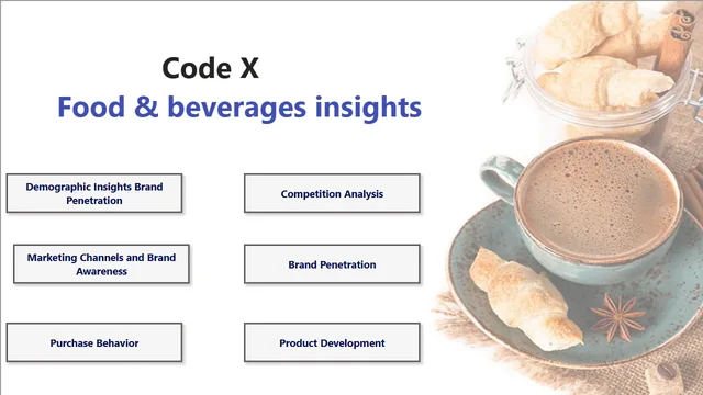 Food & beverages Insights — Power BI में मार्केटिंग डैशबोर्ड