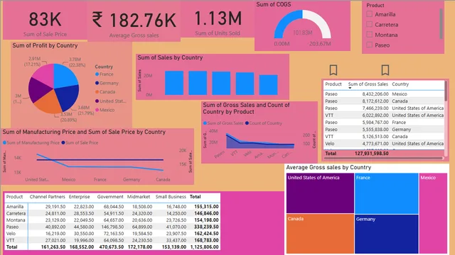 Financial final project — dashboard de Financeiro em Power BI