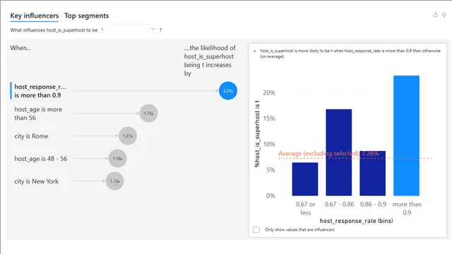 4_3_superhost — dashboard de Operações em Power BI