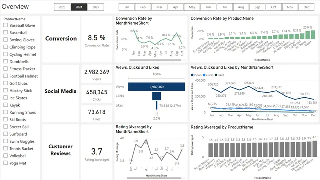 Episode 4 - Dashboard (1) — dashboard de Operações em Power BI