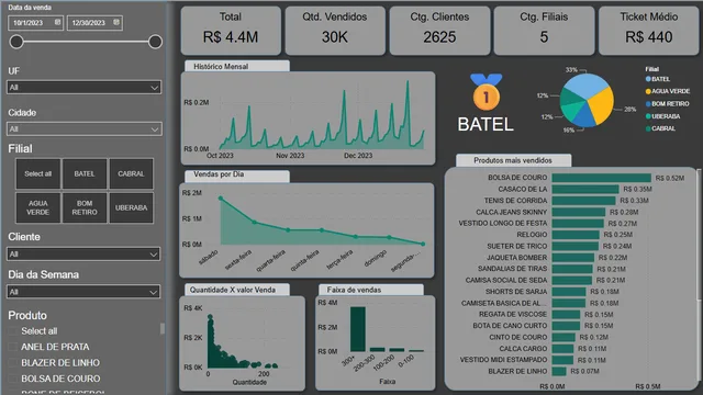 DrivaTECH — panel de Tecnologia en Power BI