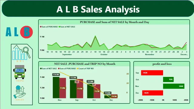 ALB RTN AND ALIBAG ANALYSIS — dashboard de Operações em Power BI