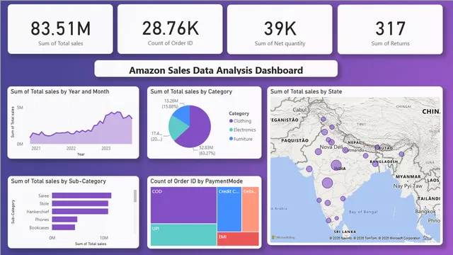 Amazon sales data analysis dashboard — dashboard de Vendas em Power BI