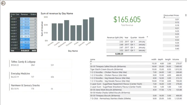 08 - 03 AVERAGE — Governança BI dashboard in Power BI