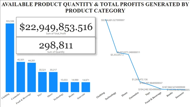 Different_stores_data_V2_BI Report — dashboard de Operações em Power BI