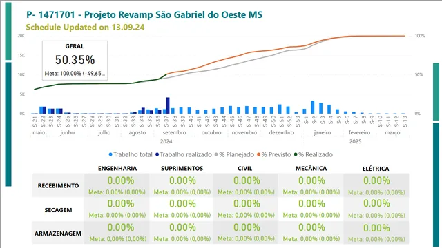 Dashboard - Público — panel de Otros en Power BI
