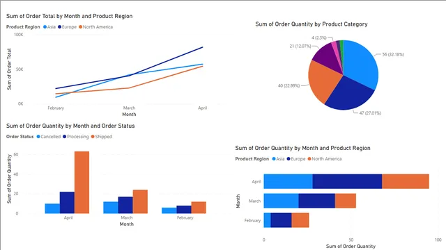 Exercise 16 Thems Start — dashboard de Educação em Power BI