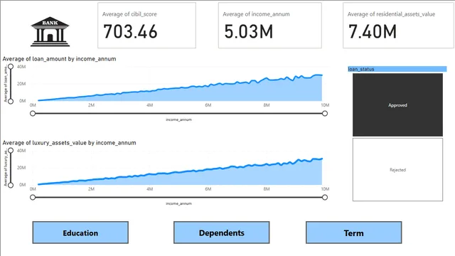 PowerBI - Evaluación Interna 2 — panel de Governança BI en Power BI